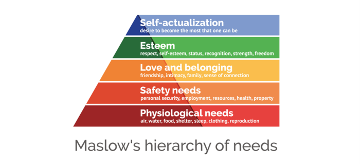 Industrial Resilience. Maslow in Hard Hats.