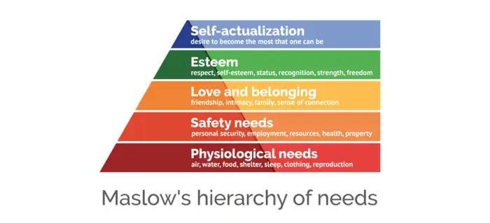 Industrial Resilience. Maslow in Hard Hats.